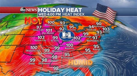 Heat wave eases over the 4th of July weekend